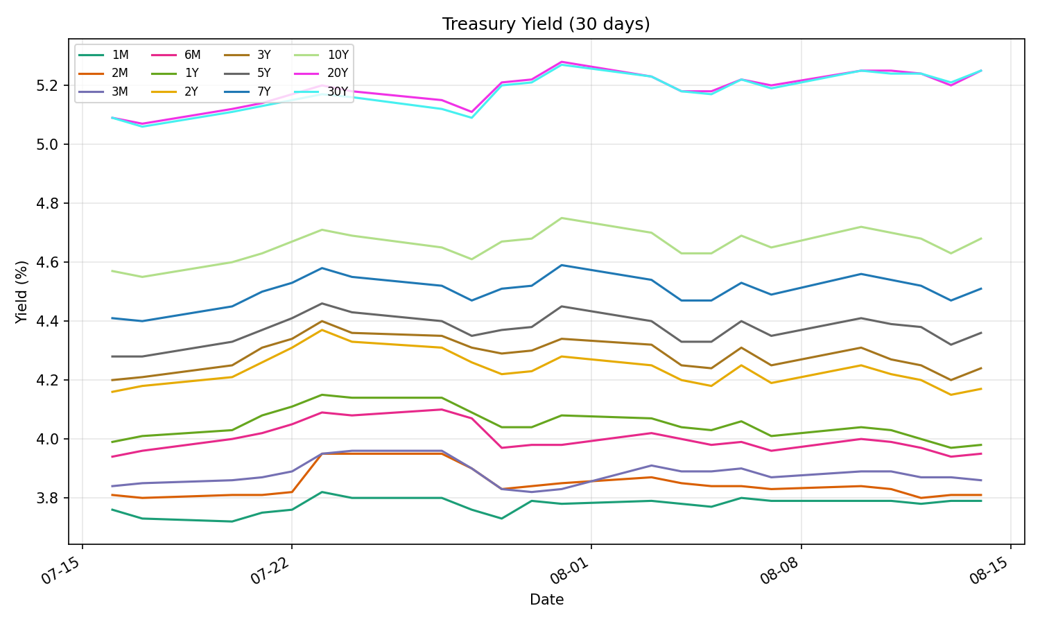 yields_all_202608.png