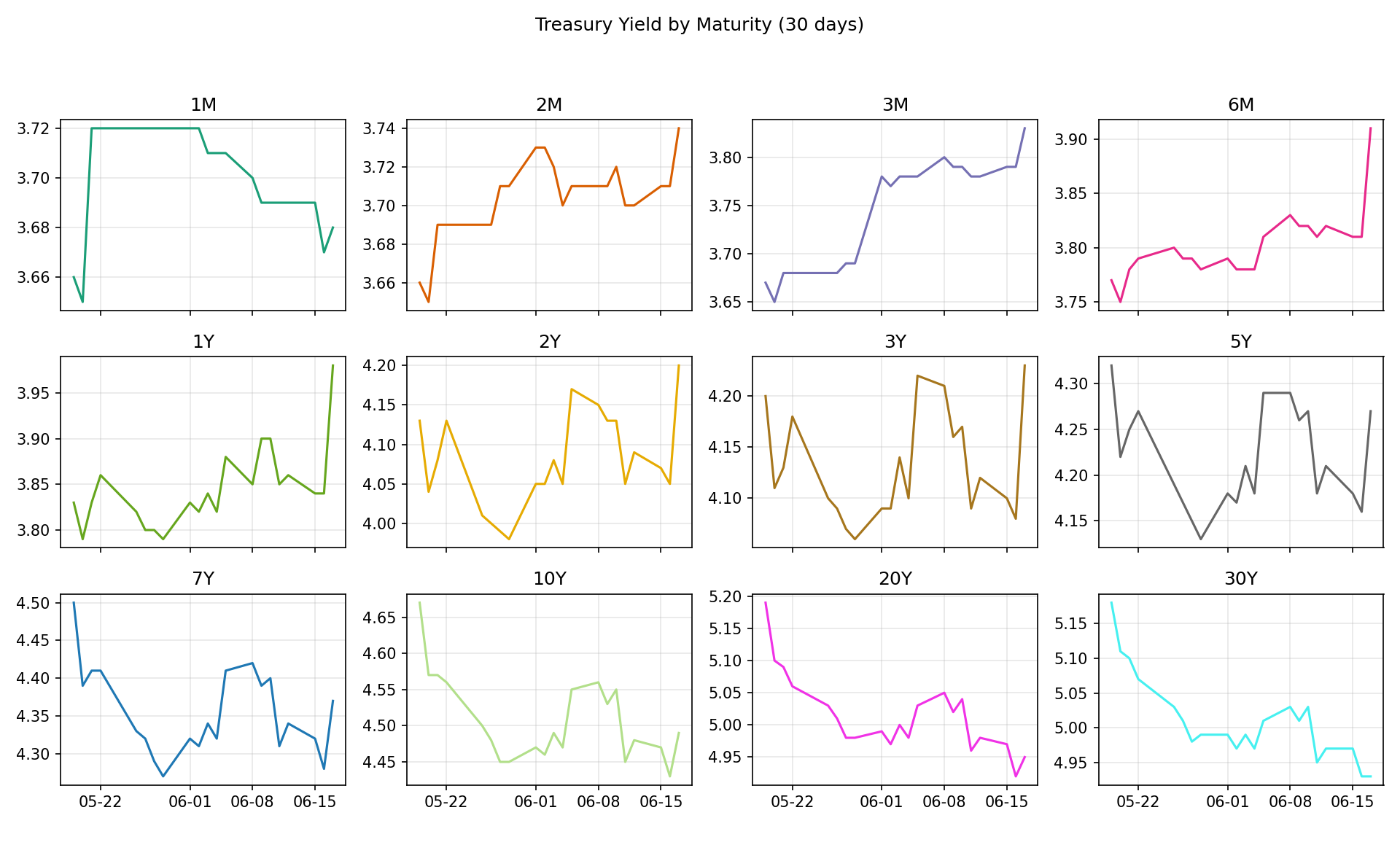 yields_facets_202606.png