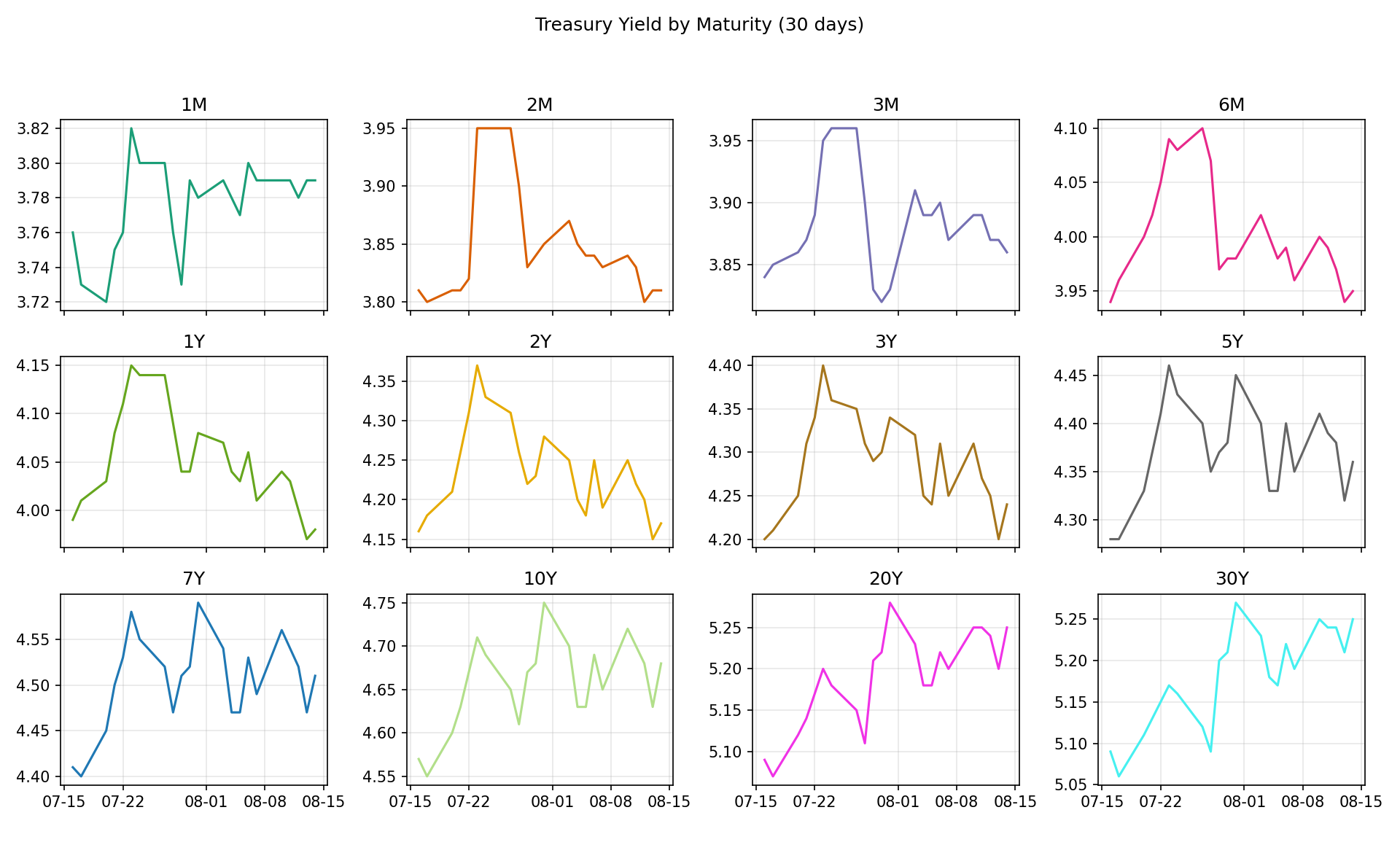 yields_facets_202608.png